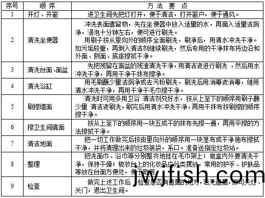 衞生間清(qing)潔.JPG